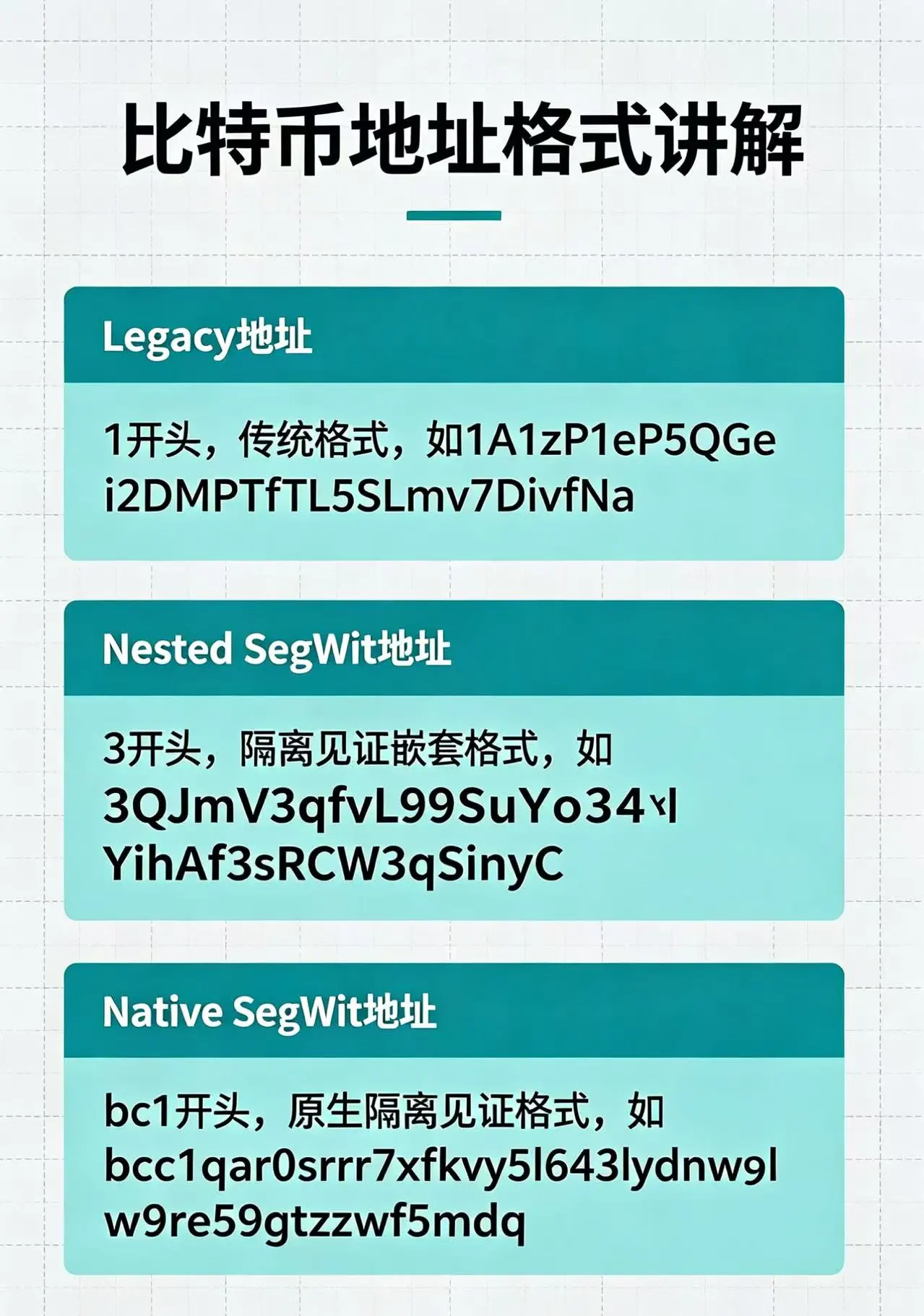 SegWit地址和Native SegWit地址有什么区别？一次讲清楚