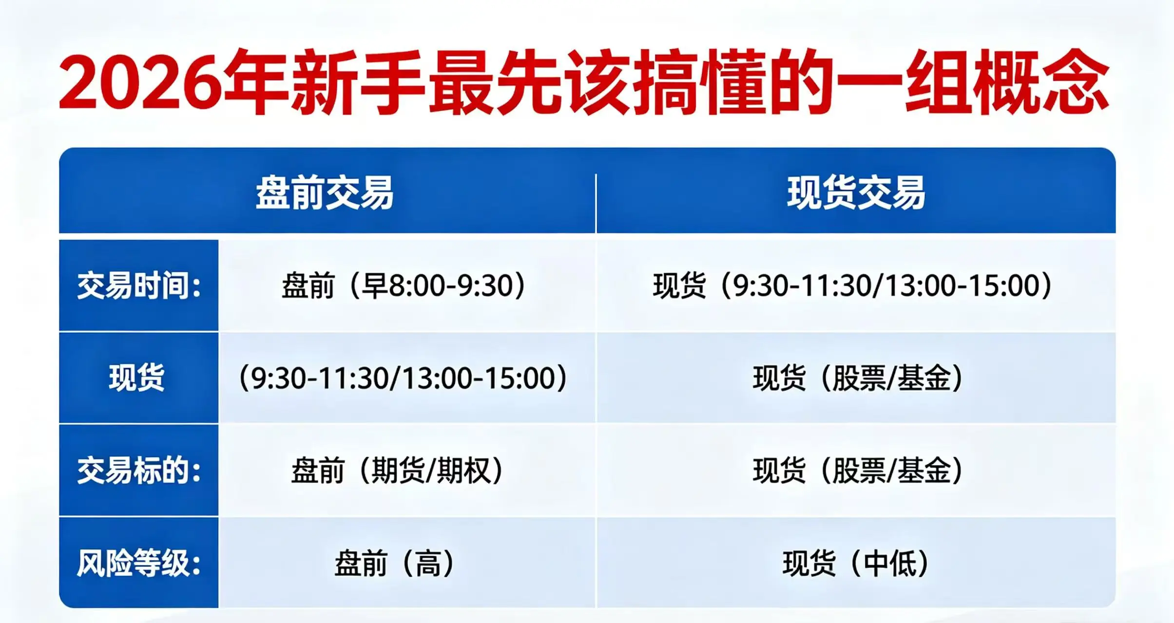 盘前交易和现货交易区别：别在盘前市场当冤大头