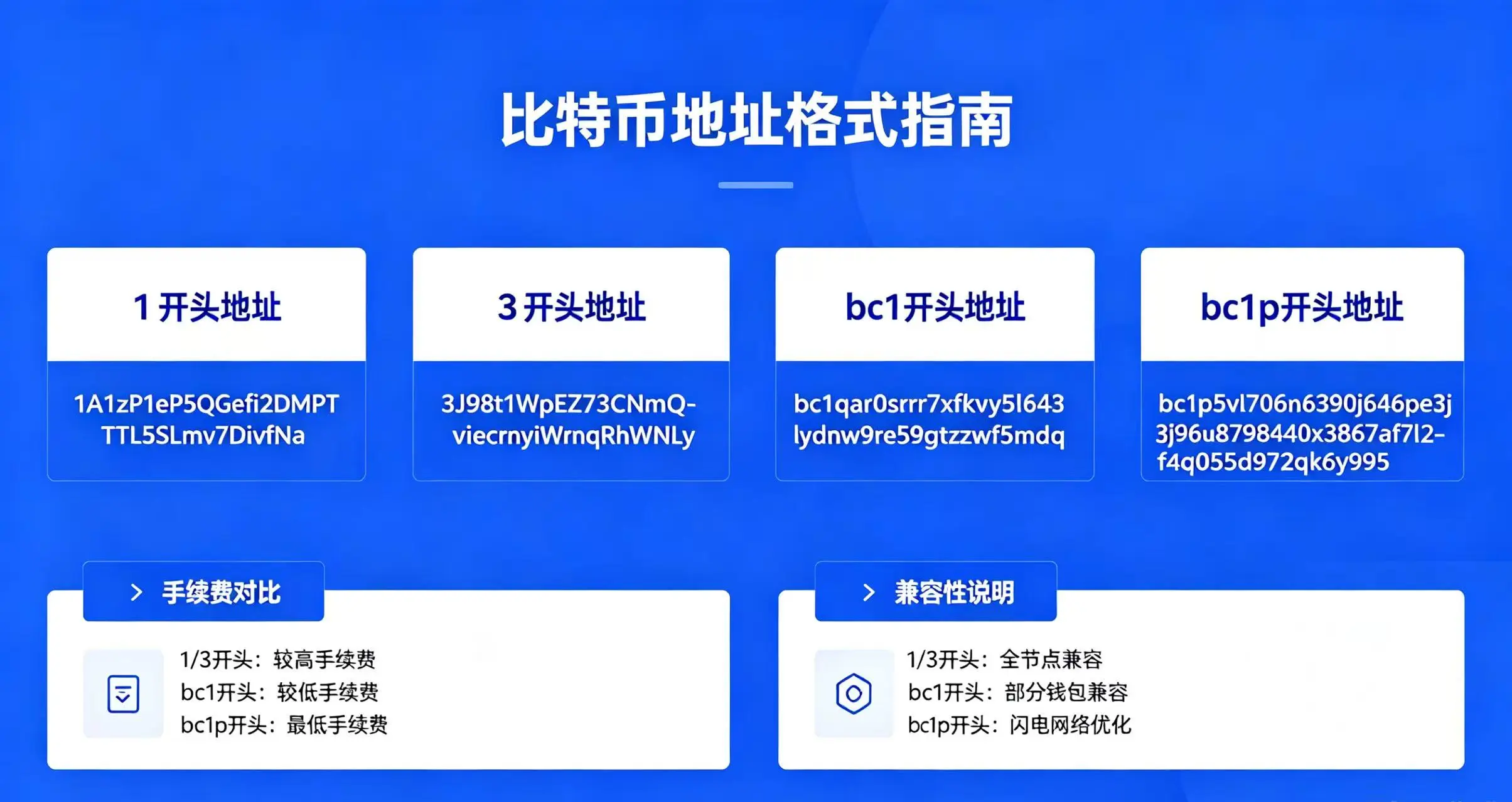 比特币地址格式有几种？