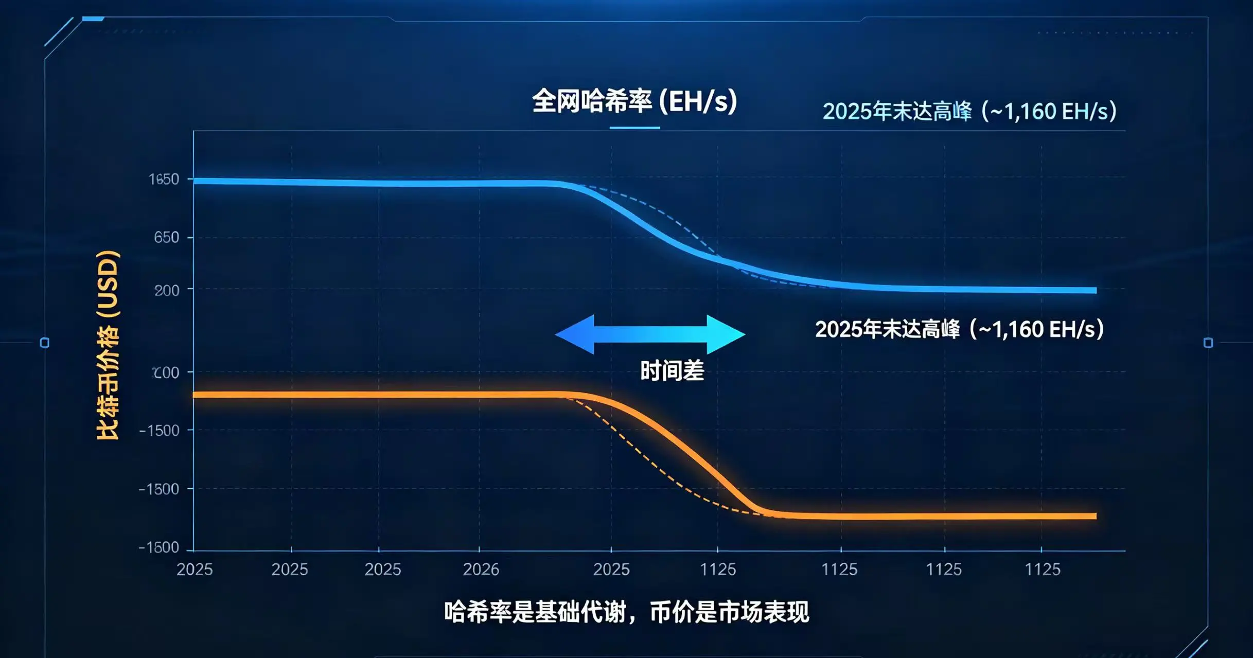  一个双 Y 轴曲线图