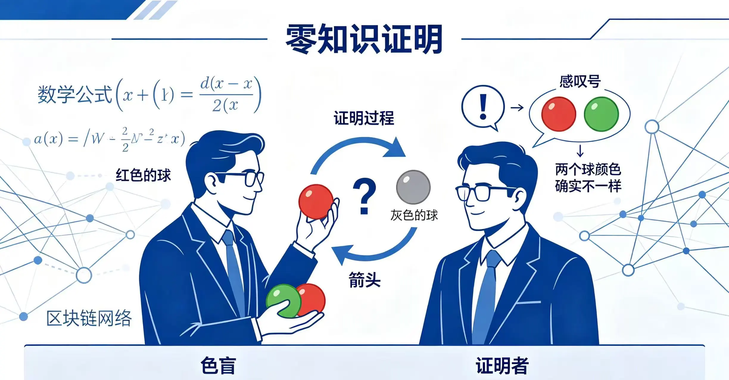 零知识证明是什么？