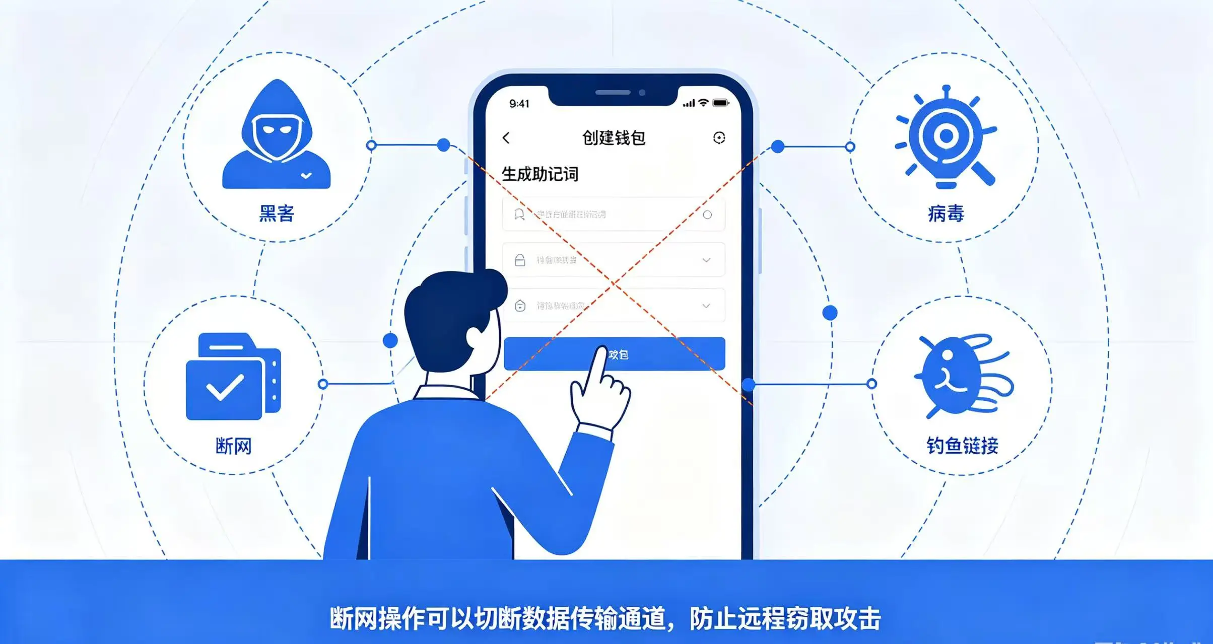 断网操作作用图