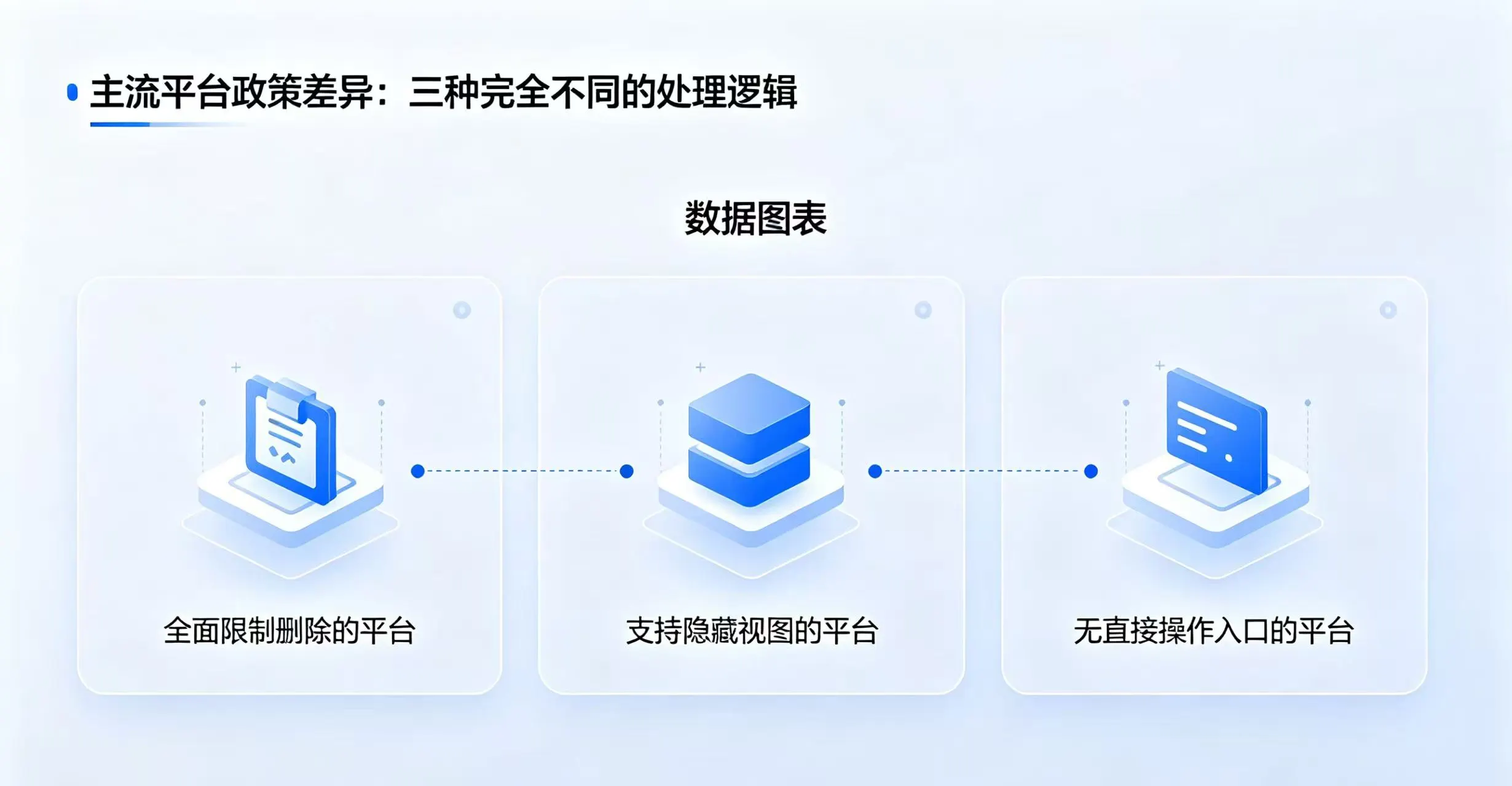 主流平台政策差异示意图