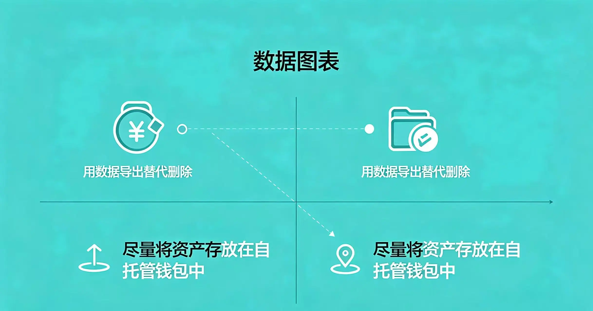 保护隐私可操作办法示意图