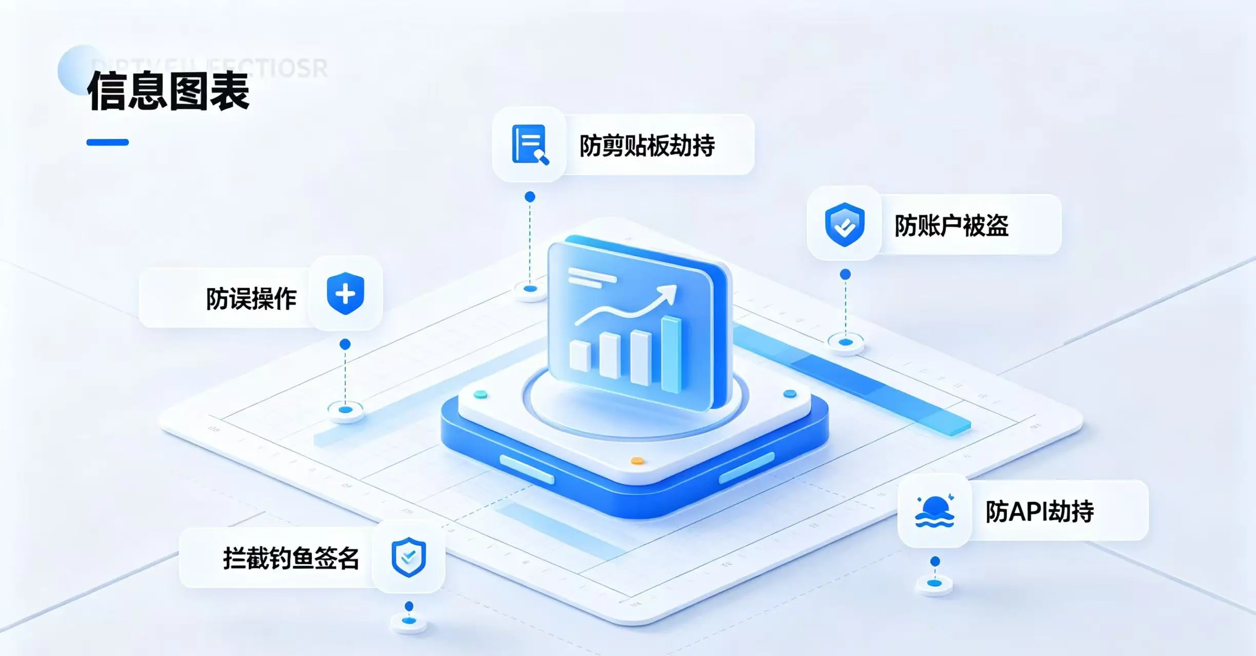 提现白名单防护作用示意图