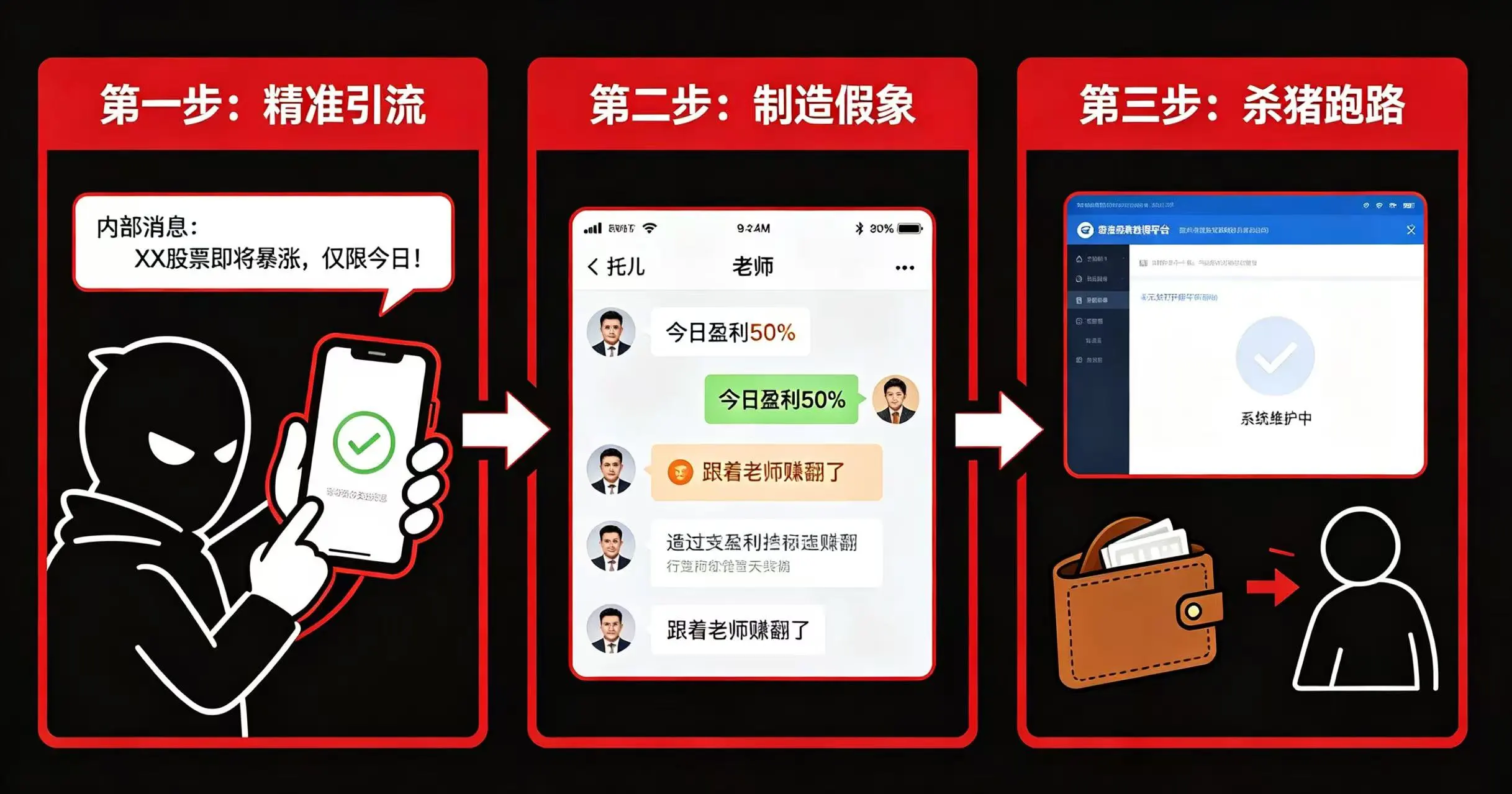 以流程图形式展示 “内部消息” 喊单群的完整收割链条 以流程图形式展示 “内部消息” 喊单群的完整收割链条