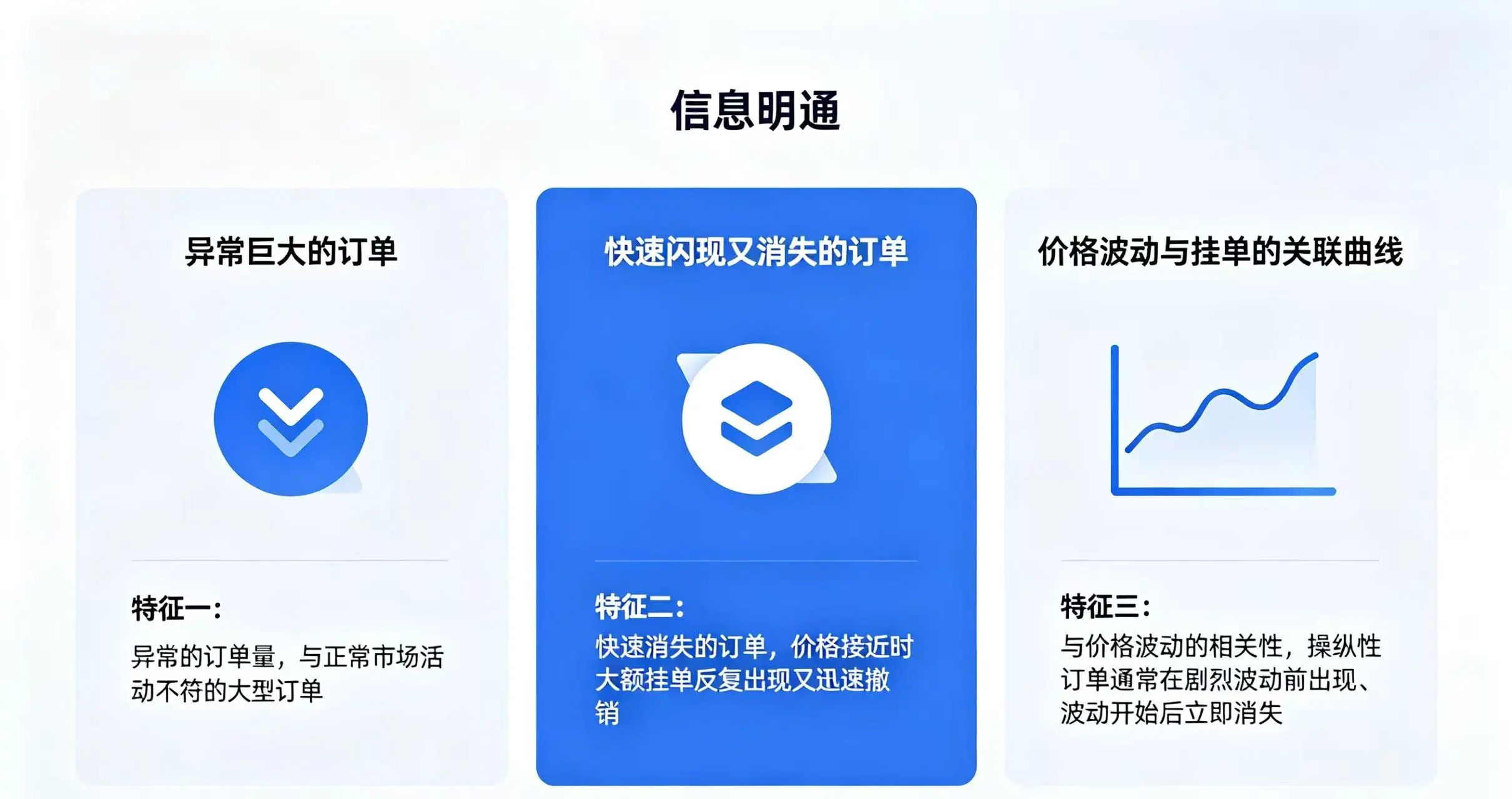 可视化展示 “欺骗”(Spoofing)的三个关键识别特征 可视化展示 “欺骗”(Spoofing)的三个关键识别特征