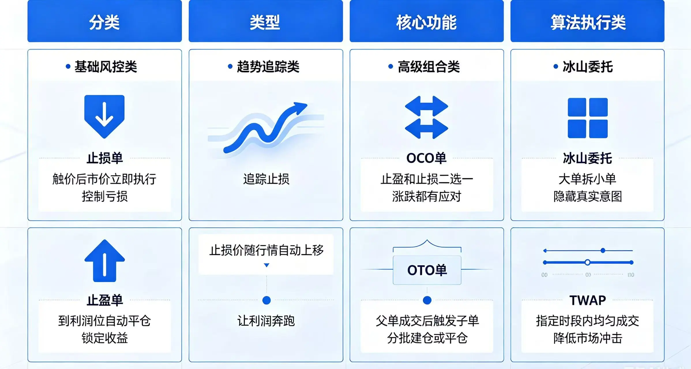 主流条件单类型