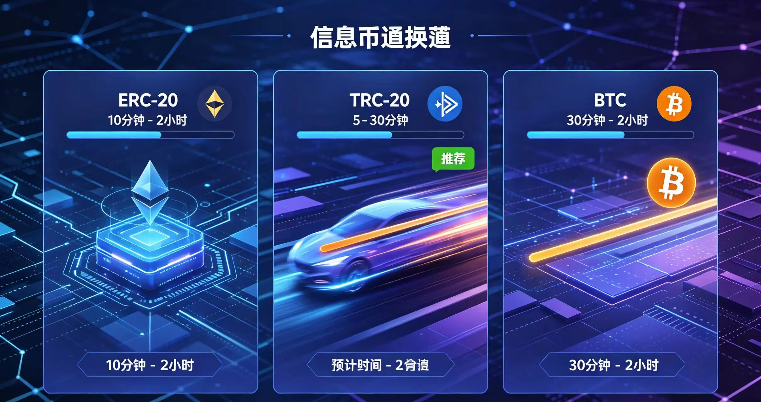 “不同提币方式速度对比” 的场景