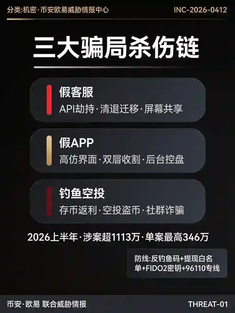 针对交易所用户的常见骗局全揭秘：假客服、假APP与钓鱼空投识别手册