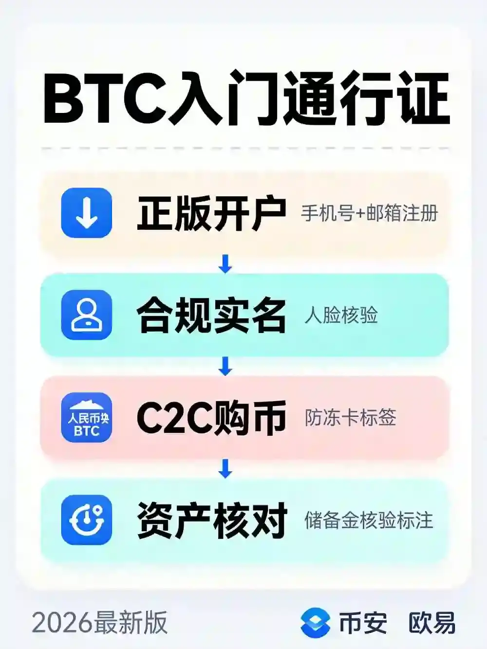2026BTC新手入门全教程