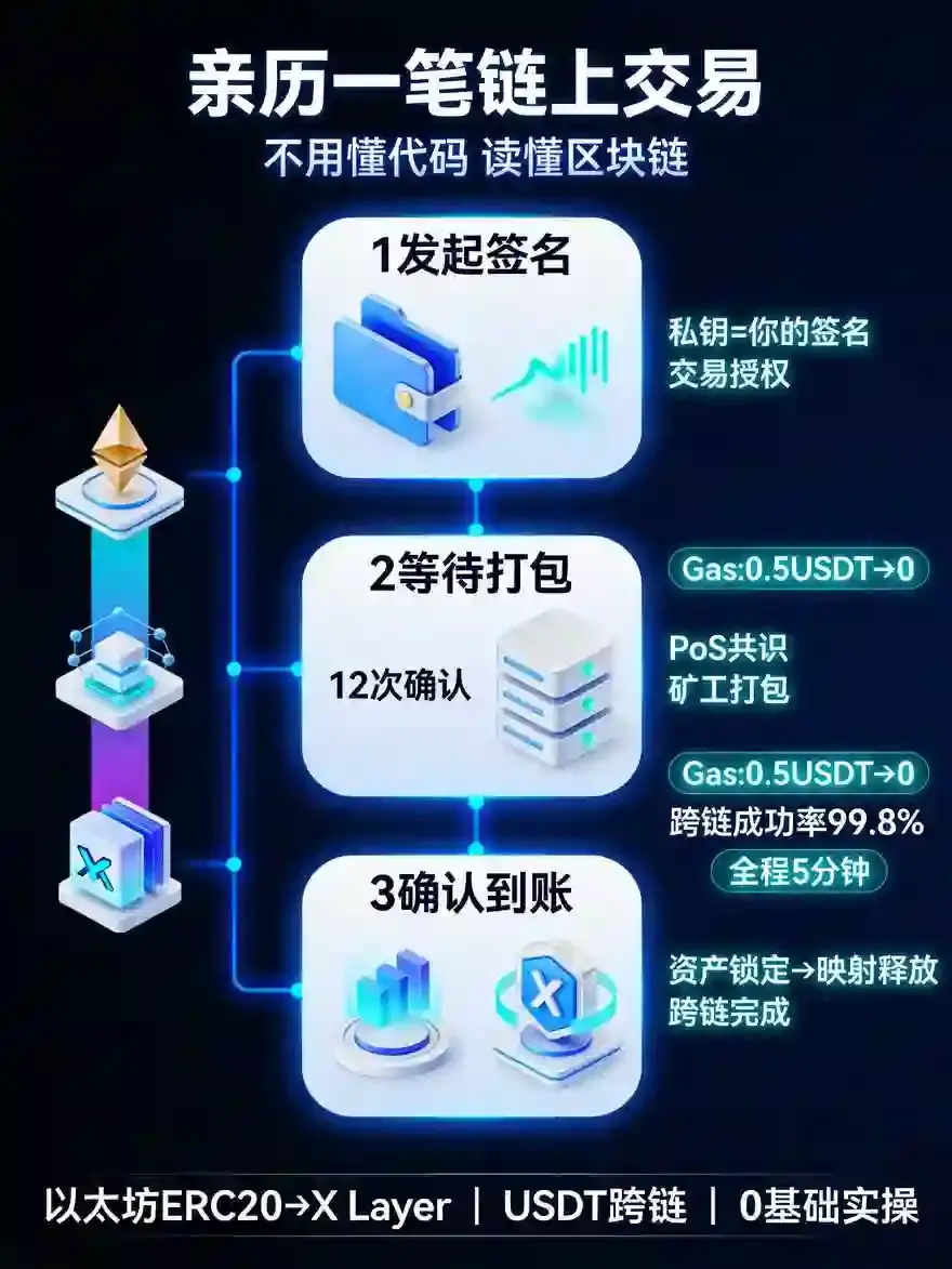 Web3钱包里“摸”一次区块链：2026年不用懂代码，亲历一笔链上交易就全通了