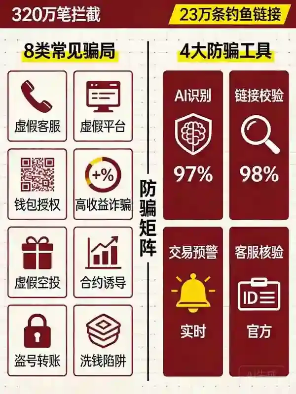 交易防骗指南，2026年远离数字货币交易中的常见骗局